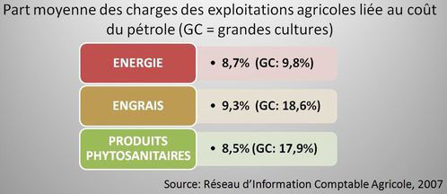 charge-liee-au-petrole-copie-1.JPG