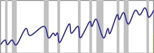 croissance habituelle