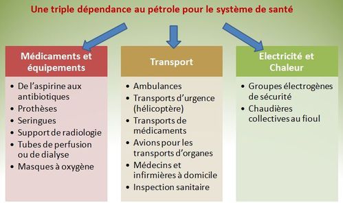 dependance_petrole_sante.JPG