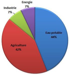 secteurs-eau.JPG