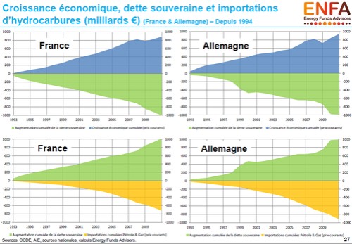 rech-croissance-dette-souveraine-importations-hydrocarbures.png